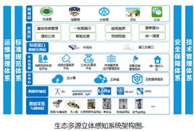 2019年物聯(lián)網(wǎng)產(chǎn)品創(chuàng)新 三大突破方向引領(lǐng)智能未來