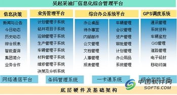 精誠軟件攜手用友，實現油田采油廠集團化信息系統集成