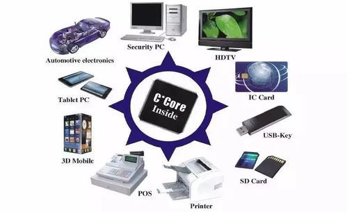 芯片雖小，何以容納千萬晶體管 探秘現代微電子制造與信息系統集成服務