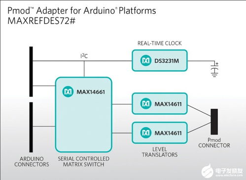 基于單芯片光伏逆變器與PLC的光伏逆變系統(tǒng)設(shè)計與信息系統(tǒng)集成服務(wù)
