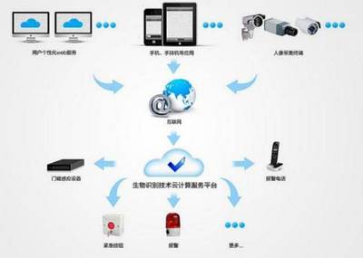 云之魂 技術服務，計算背后的價值核心