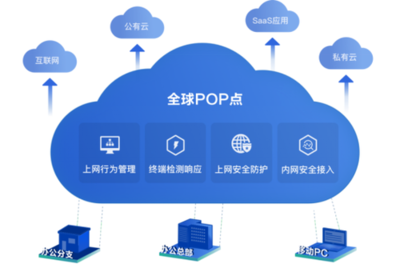 深信服攜手各界，CSA GCR SASE工作組正式啟動，共促SASE落地應用